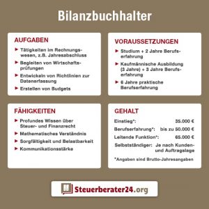 Was Macht Ein Bilanzbuchhalter? » Aufgaben | Ausbildung | Gehalt