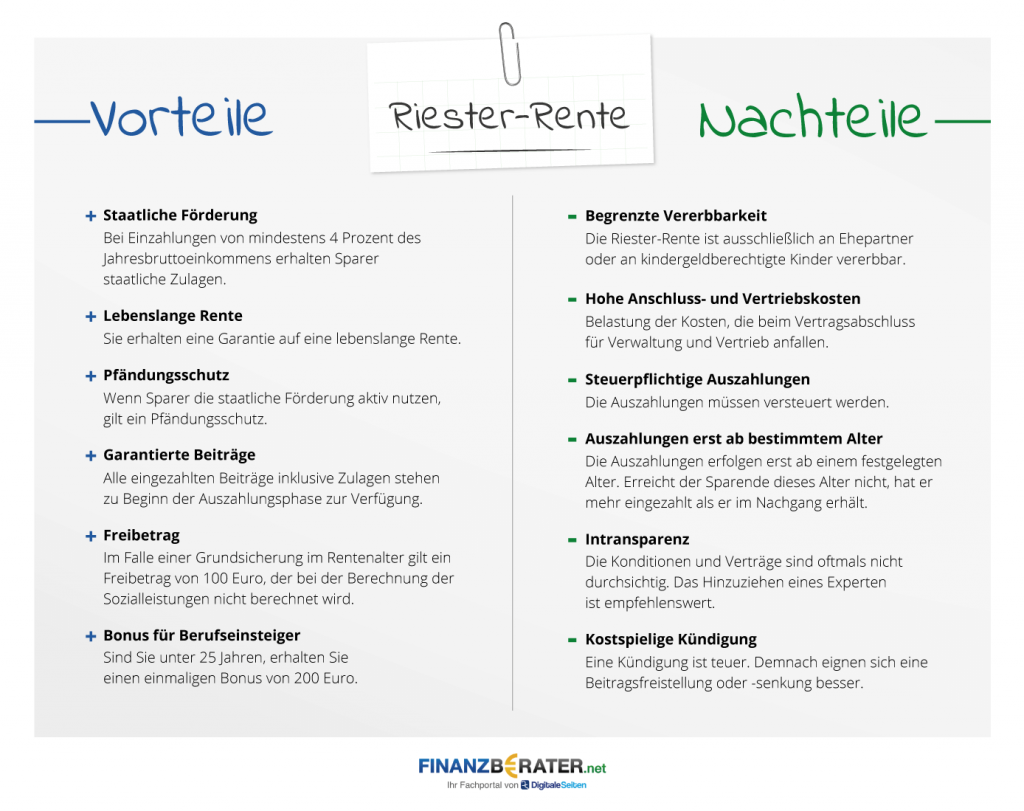Vorteile und Nachteile einer Riester-Rente von Finanzberater.net