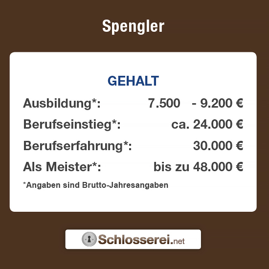 Spengler ausbildung gehalt