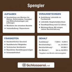 Übersicht über das Berufsbild eines Spenglers: Aufgaben, Voraussetzungen, Fähigkeiten und Gehalt