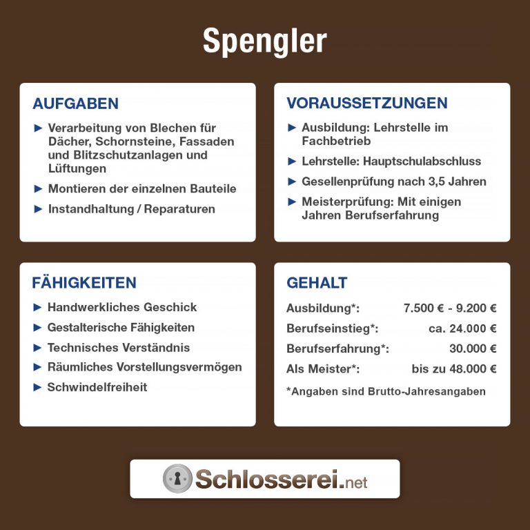 Übersicht über das Berufsbild eines Spenglers: Aufgaben, Voraussetzungen, Fähigkeiten und Gehalt