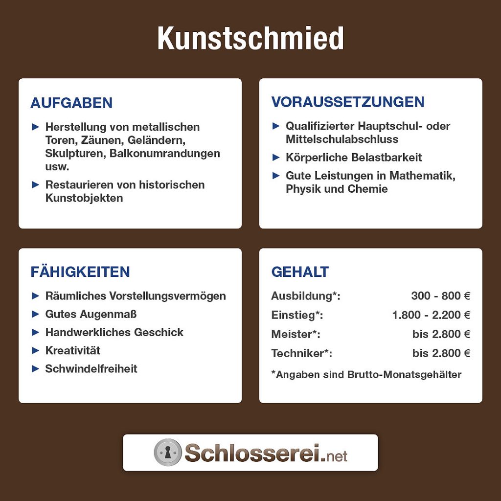Übersicht über das Berufsbild eines Kunstschmieds: Aufgaben, Voraussetzungen, Fähigkeiten und Gehalt