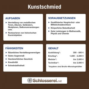 Übersicht über das Berufsbild eines Kunstschmieds: Aufgaben, Voraussetzungen, Fähigkeiten und Gehalt