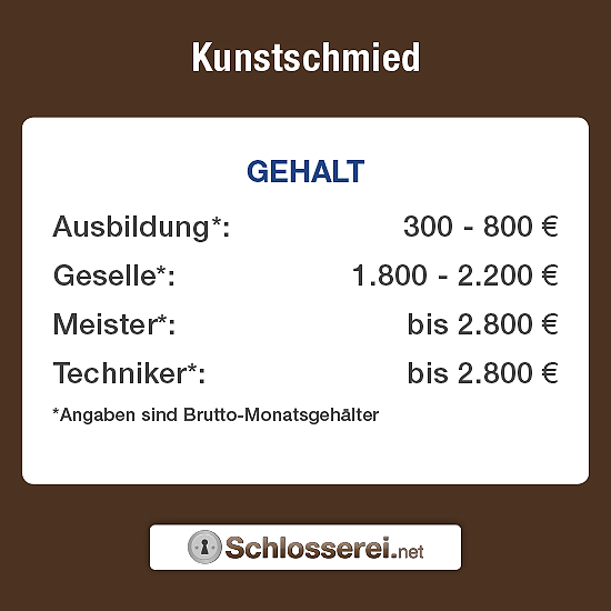 Was Macht Ein Kunstschmied Aufgaben Ausbildung Gehalt