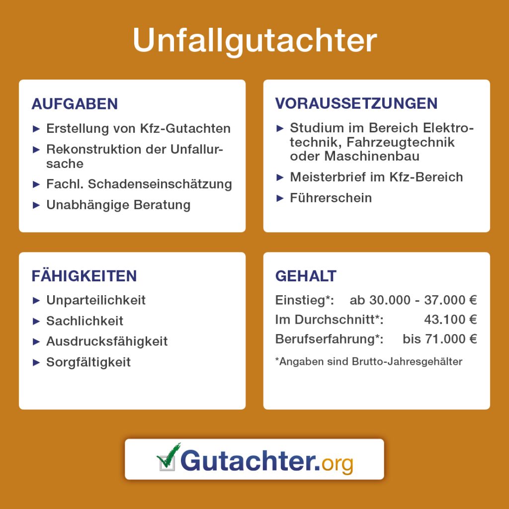 Berufsbild Was macht ein Kfz-Gutachter?