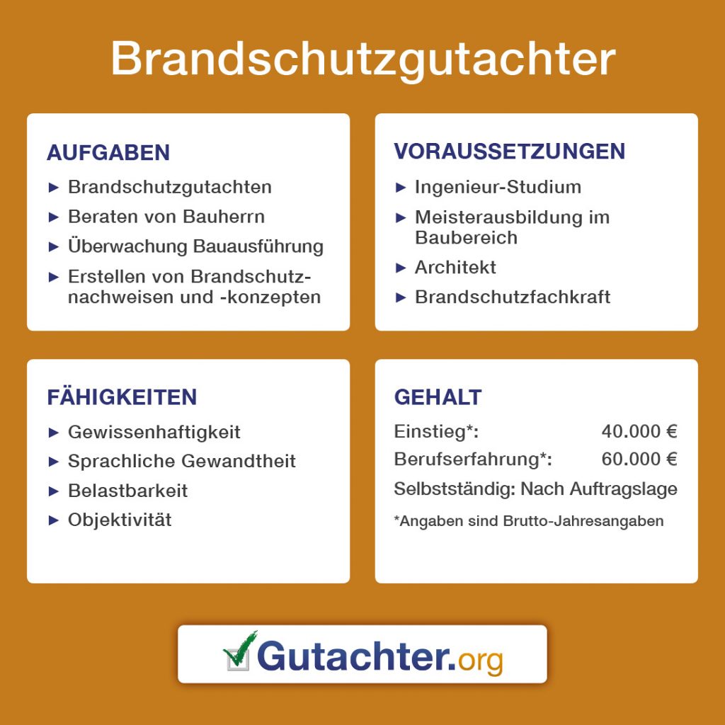 Übersicht über das Berufsbild eines Brandschutzgutachters: Aufgaben, Voraussetzungen, Fähigkeiten, Gehalt