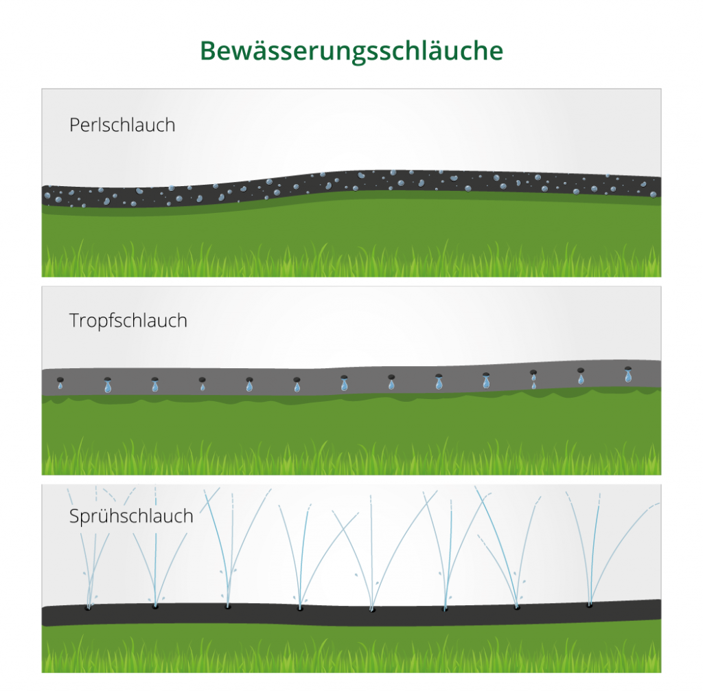 Bewässerungsschläuche: Perlschlauch, Tropfschlauch und Sprühschlauch