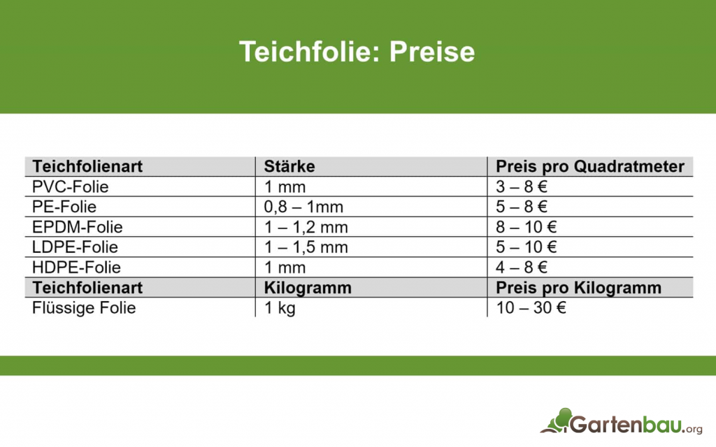 Teich anlegen Kosten » Wie viel kostet der Bau eines Teichs?