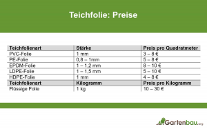 Teich anlegen Kosten » Wie viel kostet der Bau eines Teichs?