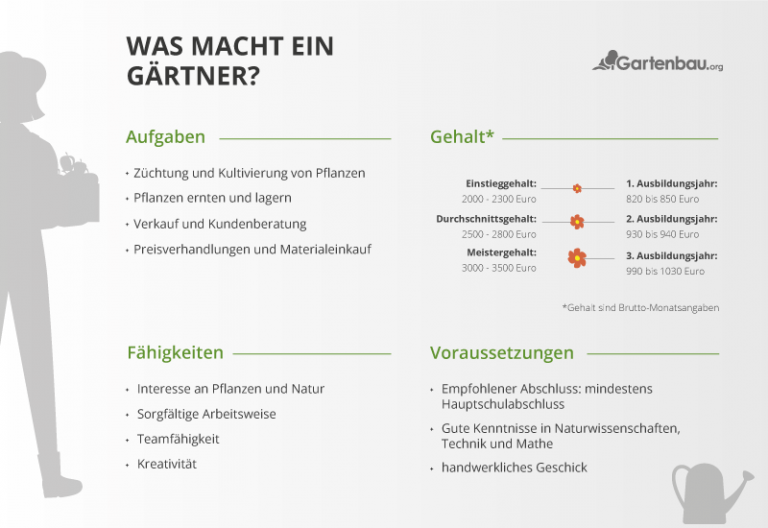 43+ Aufgaben Gärtner Hotel, And also maintain the beautification of