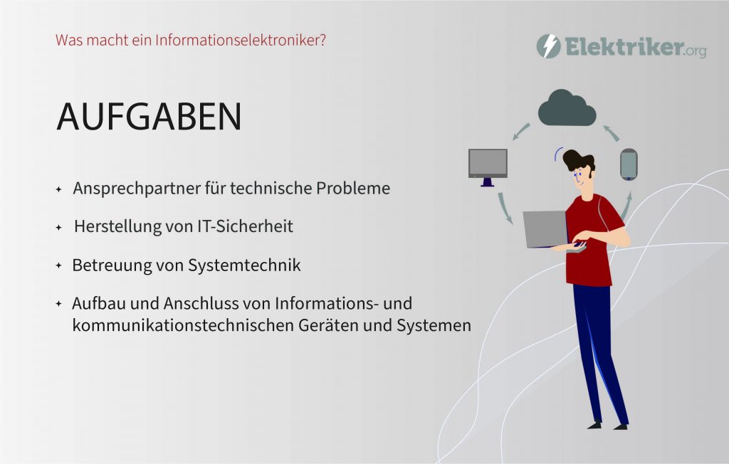 Übersichtsgrafik zu den Aufgaben des Berufs Informationselektroniker.