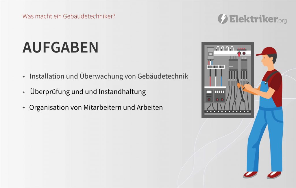 Infografik zu den Aufgaben eines Gebäudetechnikers