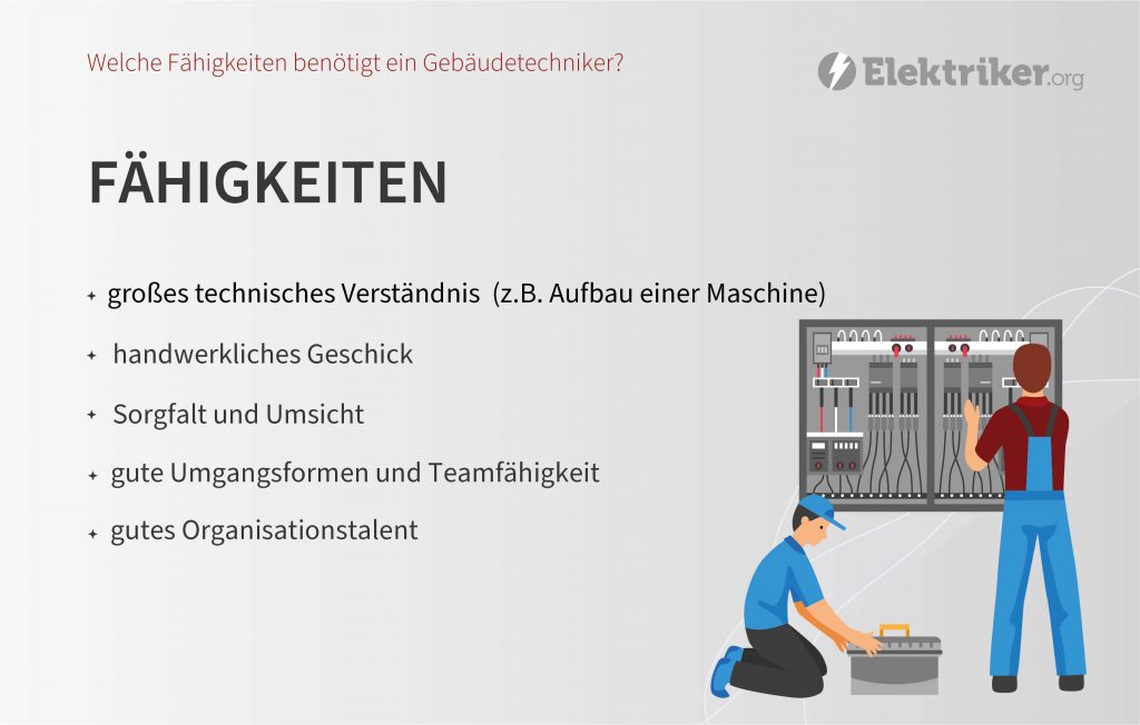 Infografik zu benötigten Fähigkeiten eines Gebäudetechnikers