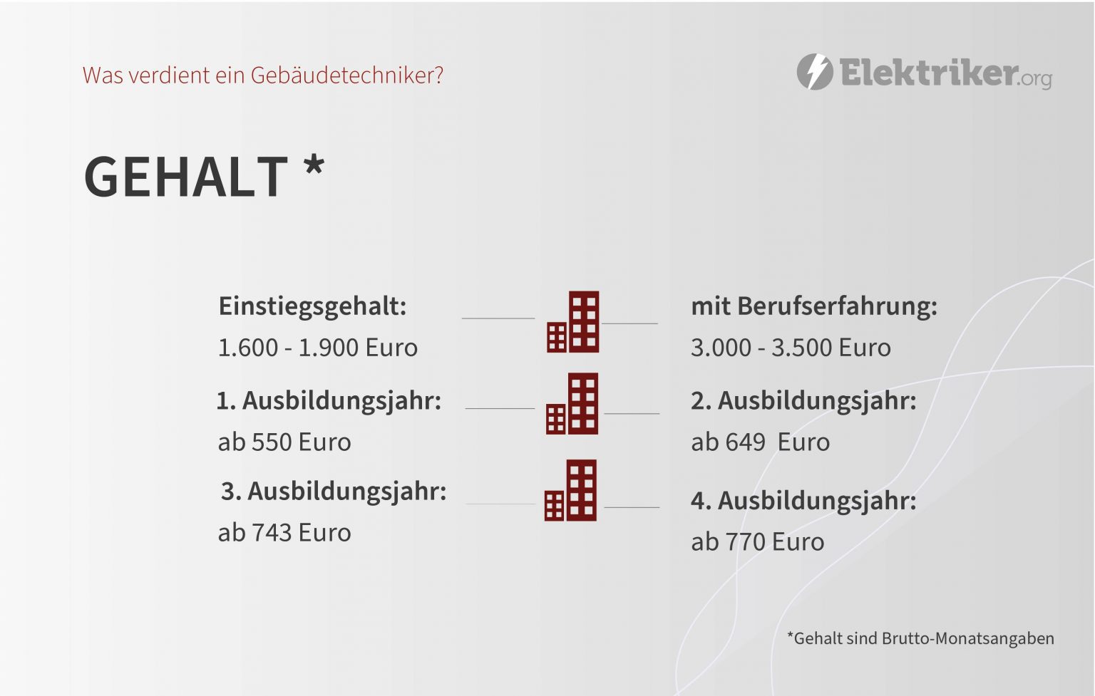 Tarifvertrag Elektroniker Für Energie Und Gebäudetechnik Niedersachsen www.elektriker.org