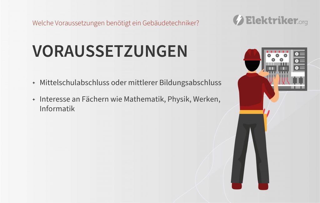 Infografik zu den Voraussetzungen eines Gebäudetechnikers