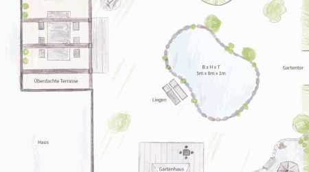 Infoskizze zur Planung eines Gartenteichs