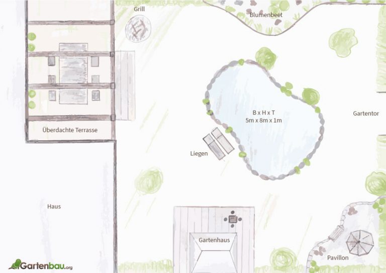 Infoskizze zur Planung eines Gartenteichs