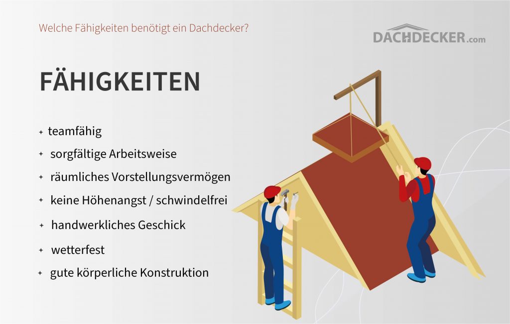 Benötigte Fähigkeiten für den Beruf Dachdecker