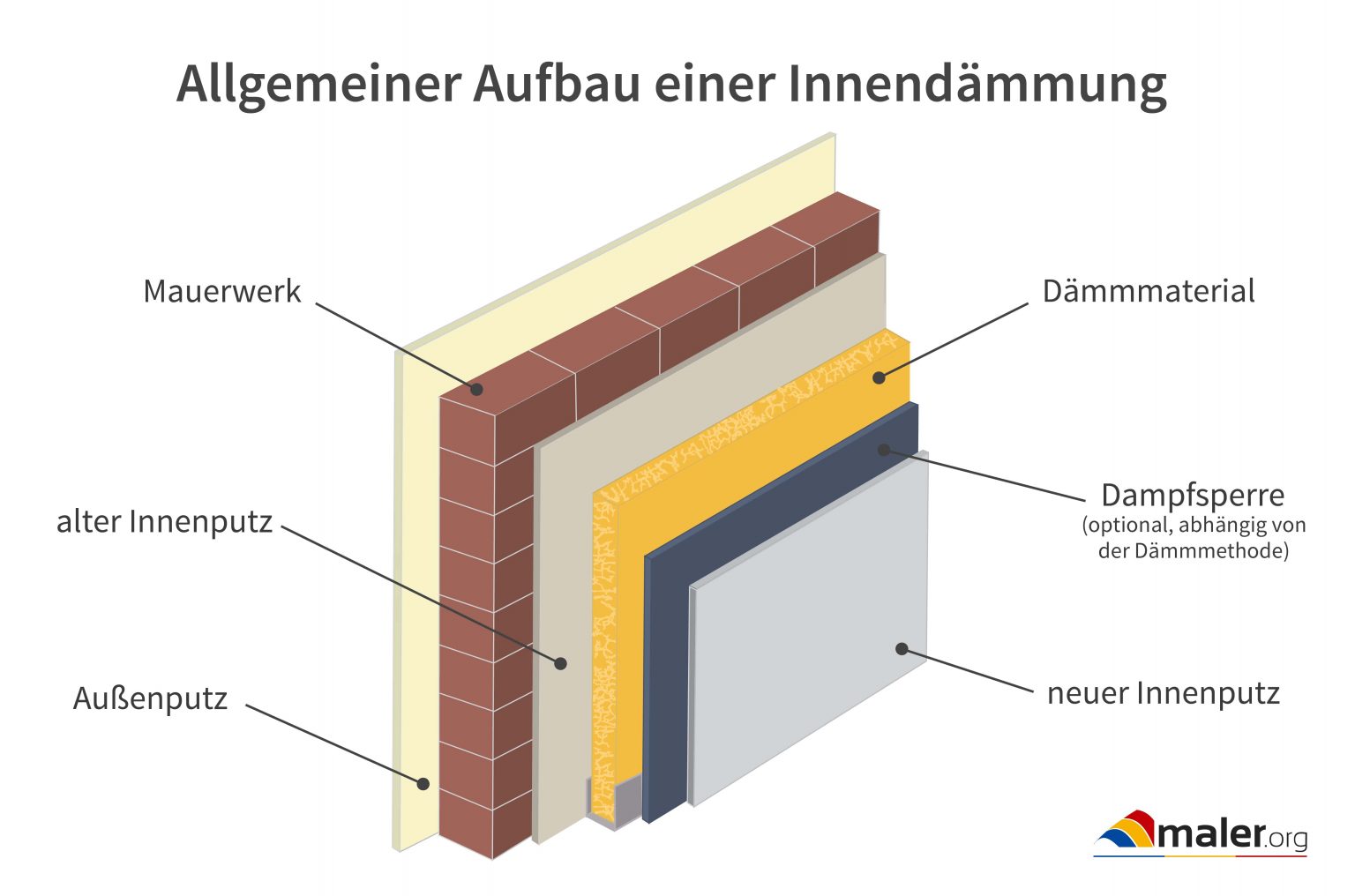 36+ Sandsteinmauer Dämmen, Zur dämmung von kalksandsteinwänden