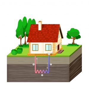 Grafik mit Kreislauf und Funktion einer Erdwärmepumpe