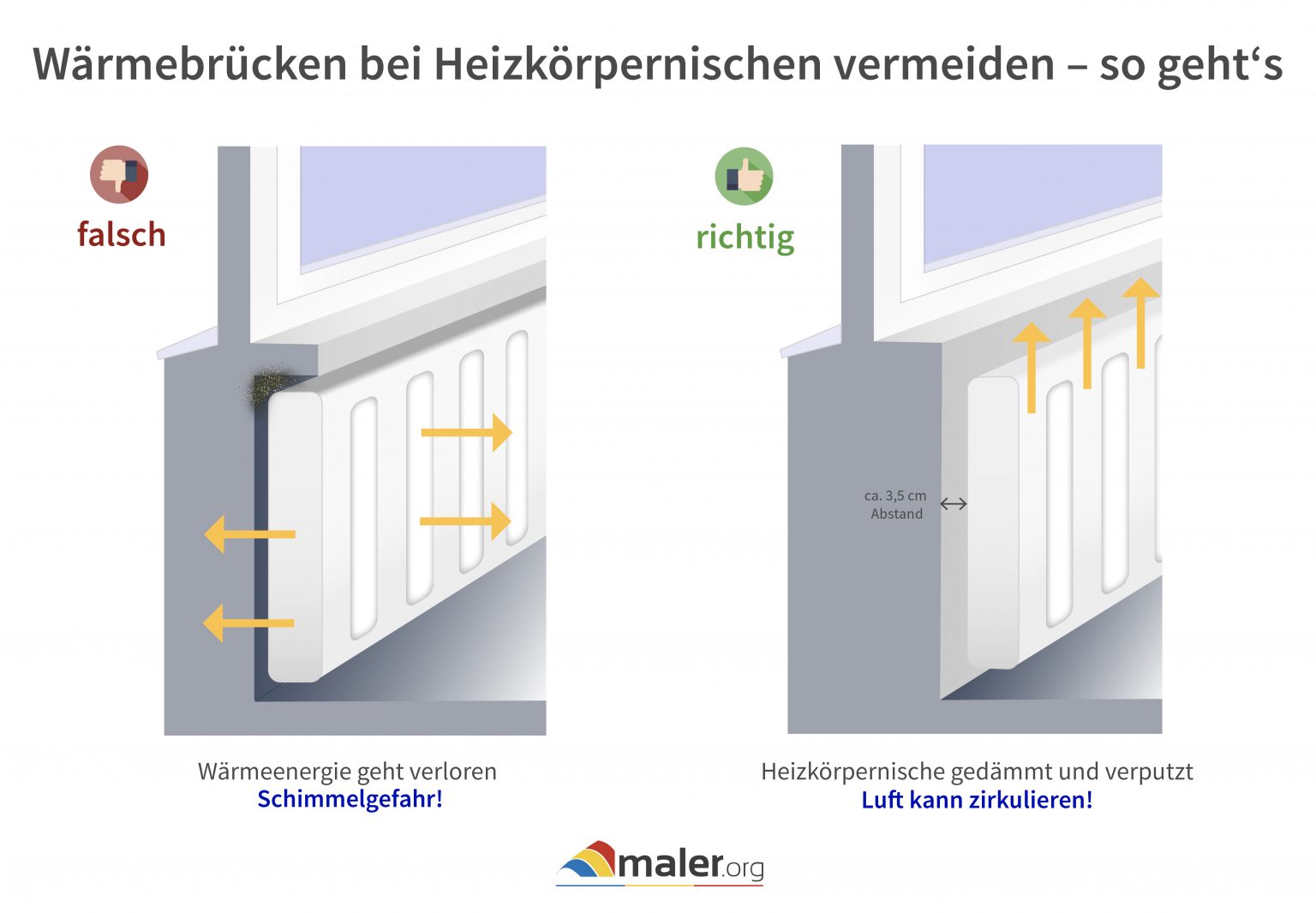 Heizkörpernischen dämmen » Material, Anleitung & Kosten