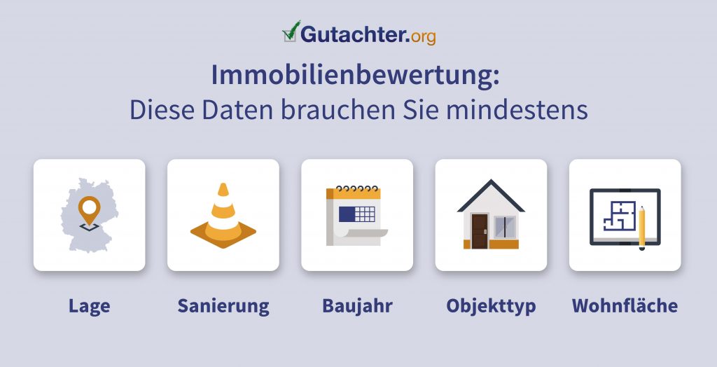 Benötigte Daten für eine Immobilienbewertung