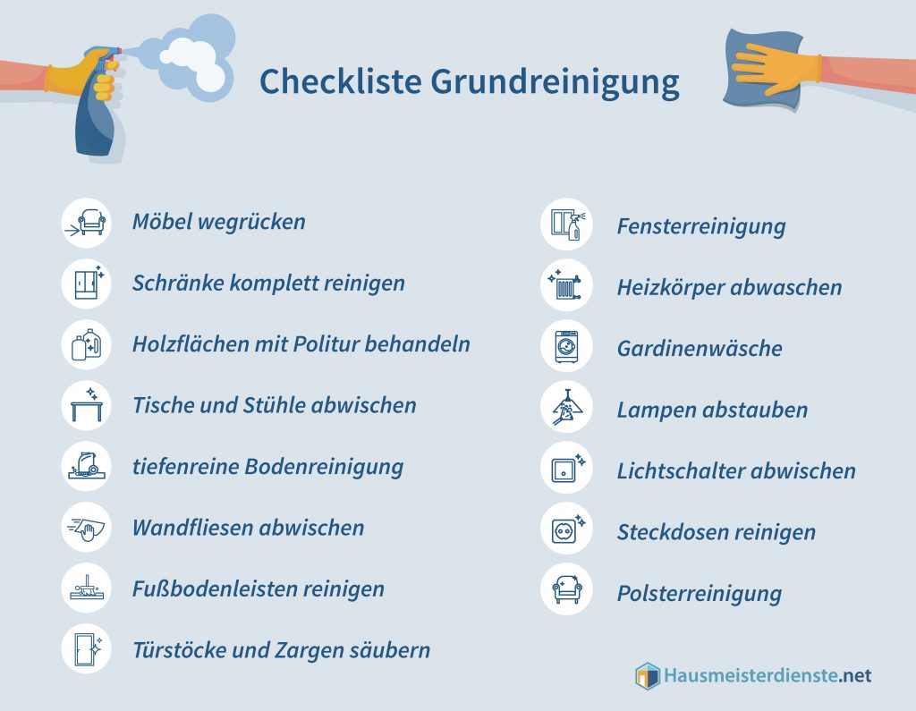 Checkliste mit Aufgaben für eine Grundreinigung
