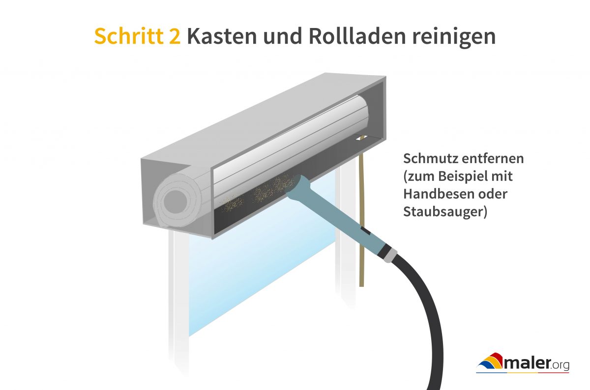 Rollladenkasten dämmen » Materialien, Anleitung & Kosten