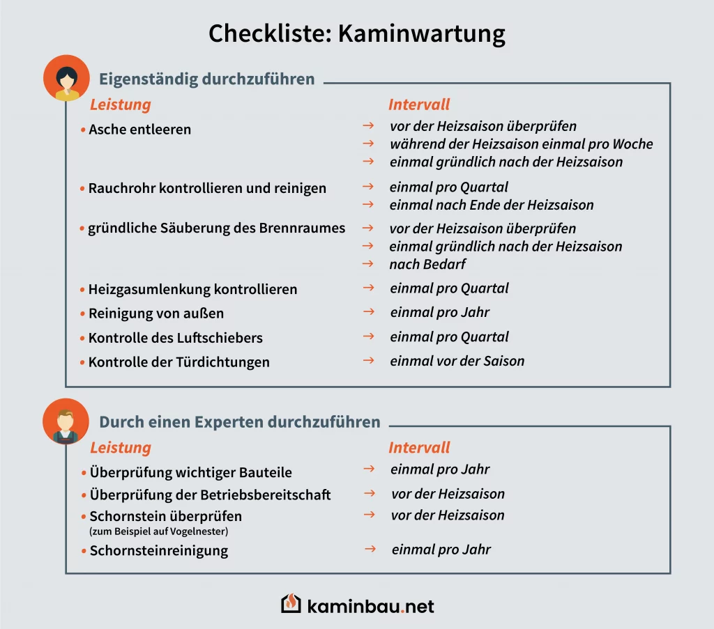 Checkliste mit Aufgaben der Kaminofenwartung