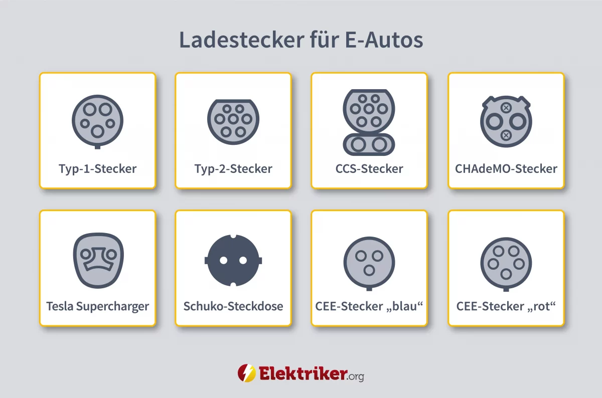 Ladekabelarten und Steckertypen Übersicht E-Auto – ABSINA