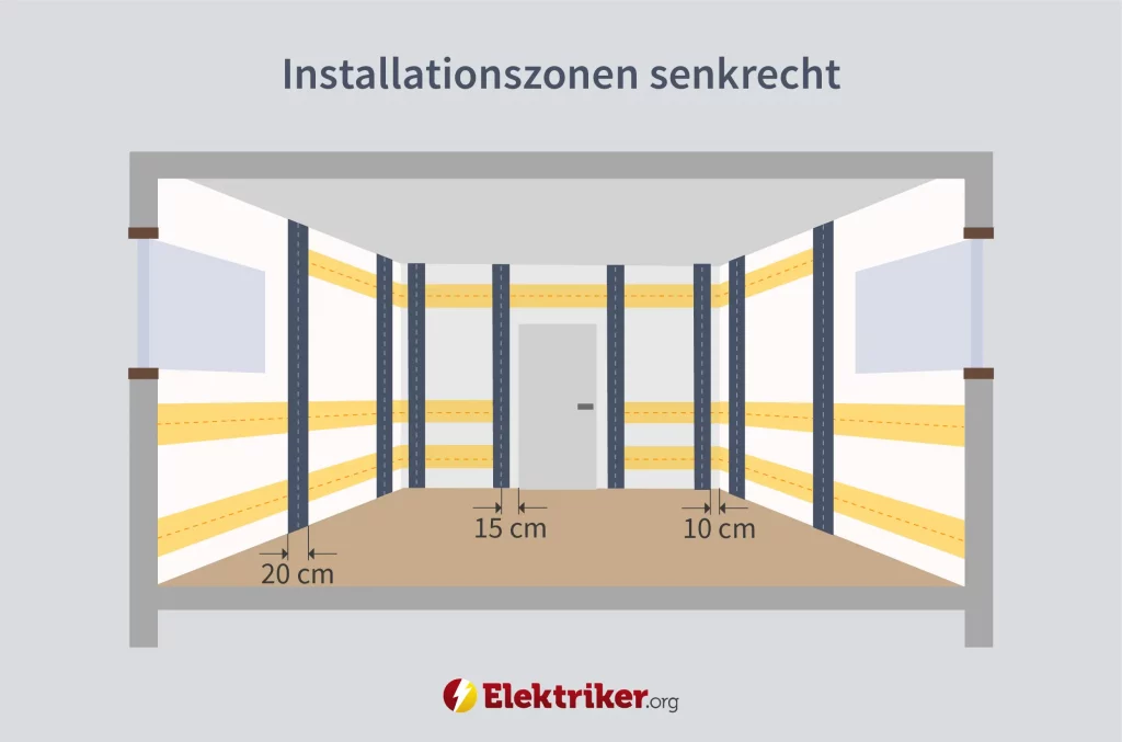 Senkrechte Installtionszonen mit Maßen