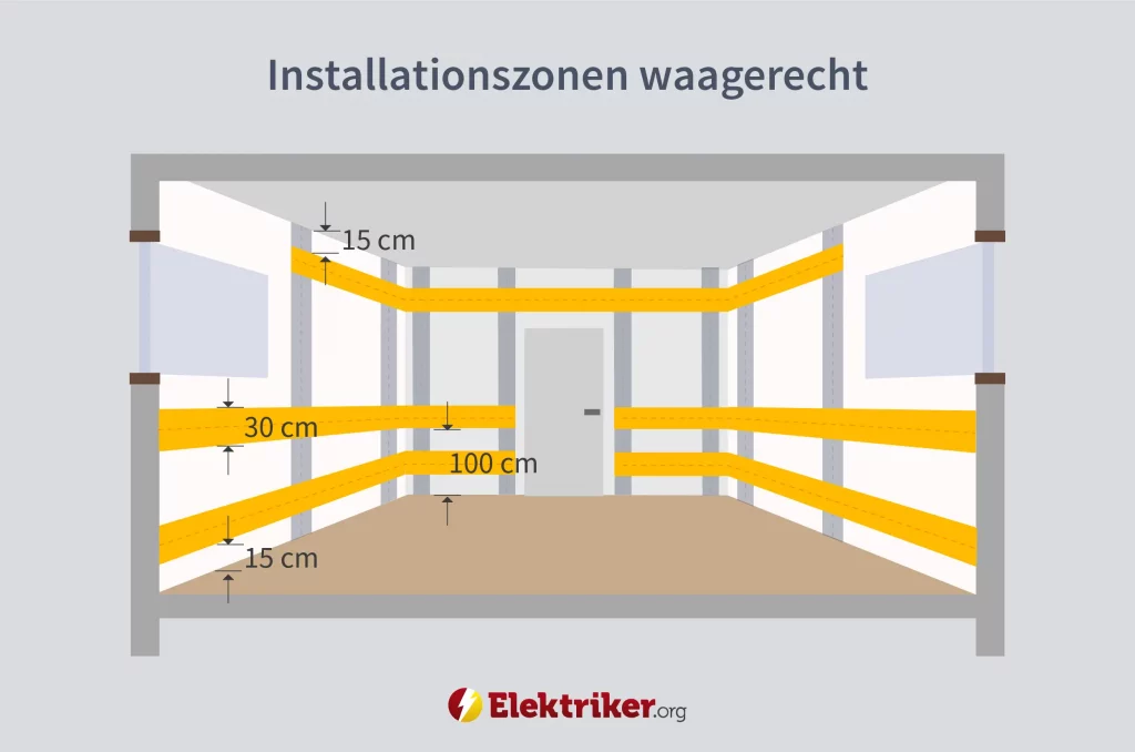 Waagrechte Installationszonen mit Maßen