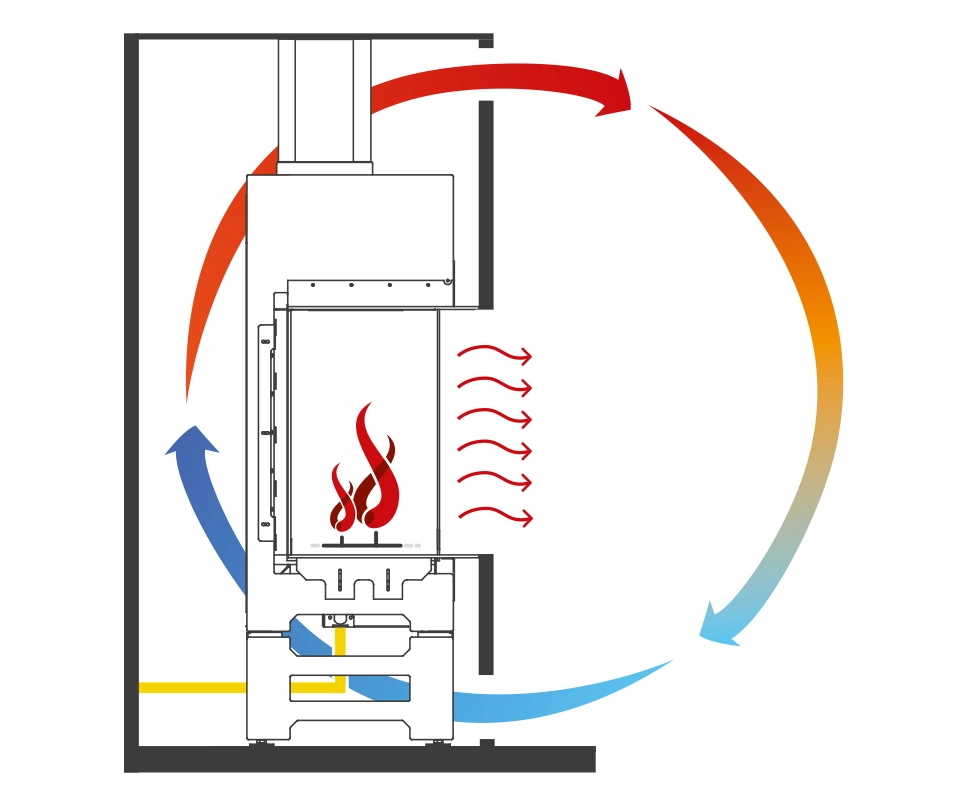 Grafische Darstellung der Heiztechnik Gaswarmluft