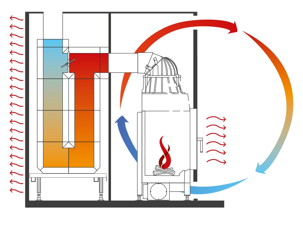Grafische Darstellung eines Warmluft-Wärmespeicher-Kombi-System