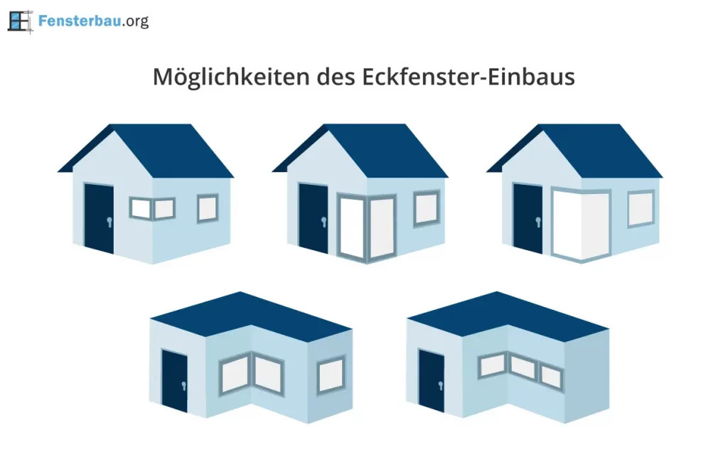Möglichkeiten und Varianten eines Eckfenster Einbaus in Häusern