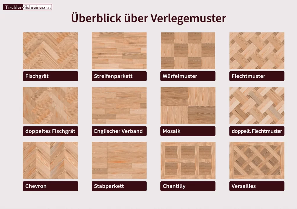 Verschiedenen Verlegemuster von Parkett im Überblick. Von links oben nach rechts unten: Fischgrät, Streifenparkett, Würfelmuster, Felchtmuster, doppeltes Fischgrät, Englischer Verband, Mosaik, doppeltes Felchtmuster, Chevron, Stabparkett, Chantilly, Versailles